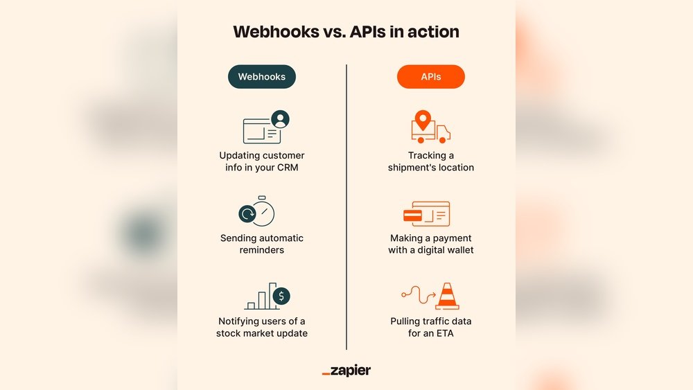 Webhooks vs APIs: Beginner’s Guide (2026)